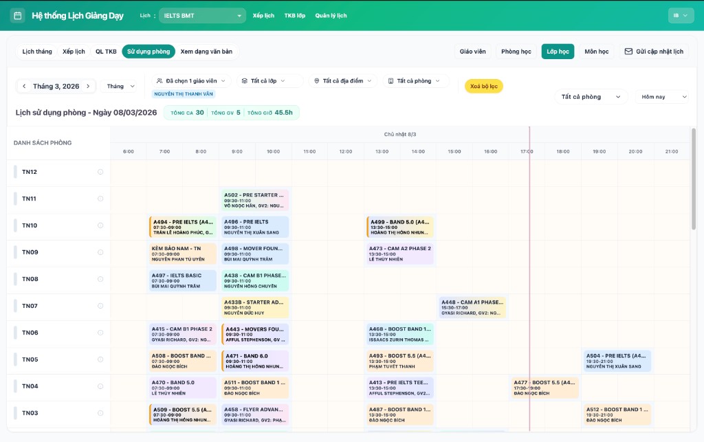 Room usage — schedule by room and time of day