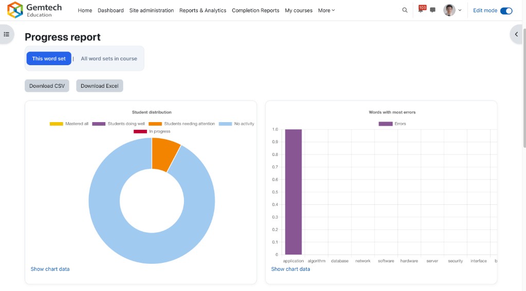 Progress report — student distribution, words with most errors