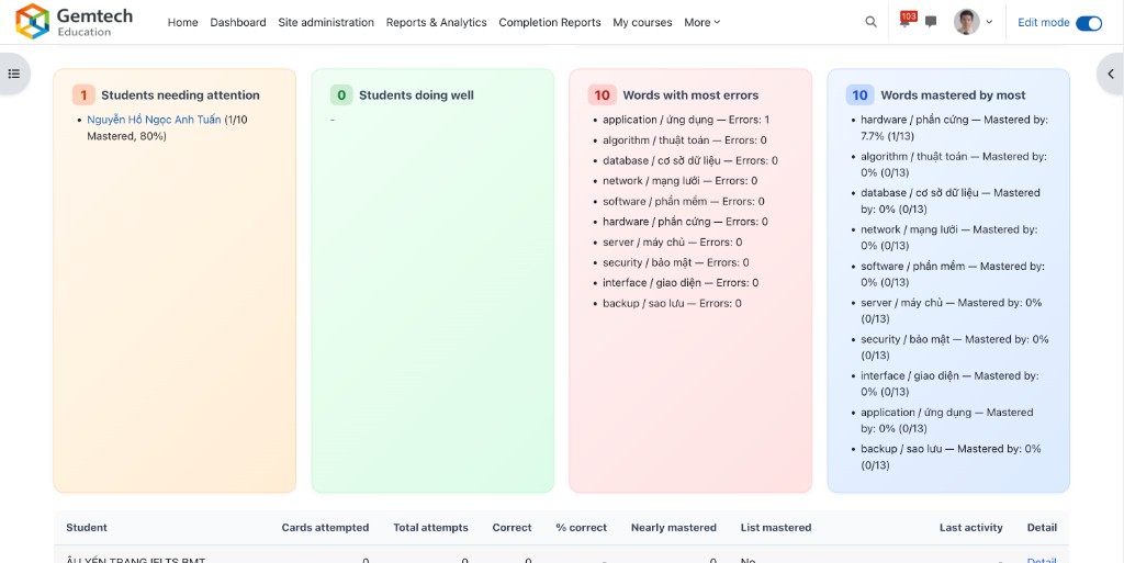 Report — overview cards